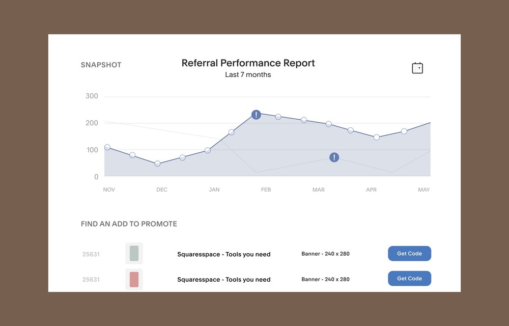 Beispiel für einen Empfehlungs-Performance-Bericht auf dem Squarespace Analytics Dashboard
